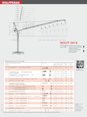 Grues à tour  - tourneur supérieur- flèche épingle Wolffkran 355 B
