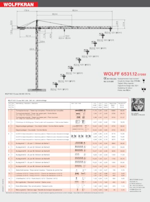 Grues à tour - tourneur supérieur Wolffkran 6531.12 cross