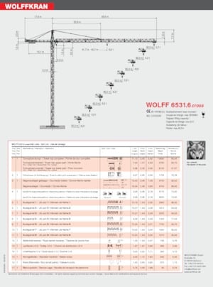 Grues à tour - tourneur supérieur Wolffkran 6531.6 cross