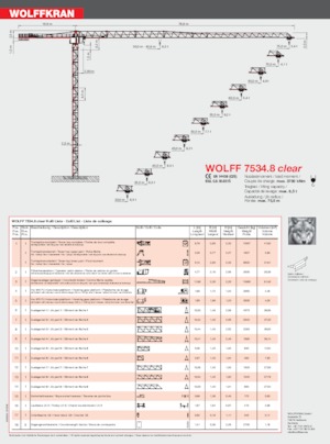 Grues à tour - tourneur supérieur Wolffkran 7534.8 clear