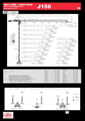 Grues à tour - tourneur supérieur Jaso J150.10