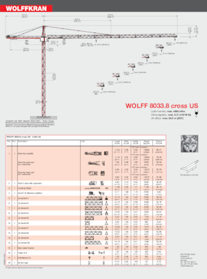 Grues à tour - tourneur supérieur Wolffkran 8033.16 Cross US 
