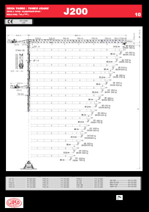 Grues à tour - tourneur supérieur Jaso J200.10