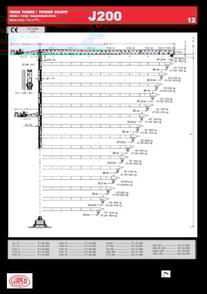 Grues à tour - tourneur supérieur Jaso J200.12