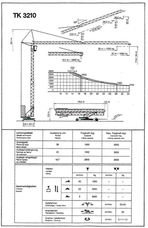 Grues à tour - tourneur inférieur Pekazett 3210 SM