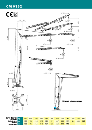 Grues à tour - tourneur inférieur Cattaneo CM 61 S2