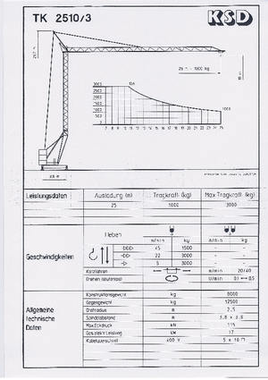 Grues à tour - tourneur inférieur KSD TK  2510/3 (2,5 m)