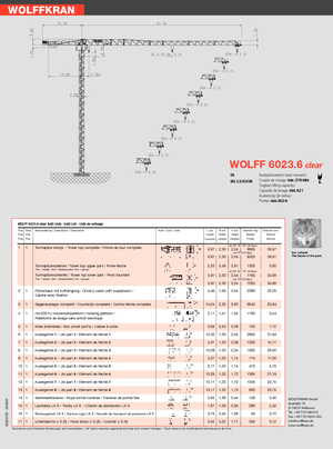 Grues à tour - tourneur supérieur Wolffkran 6023.6 clear 