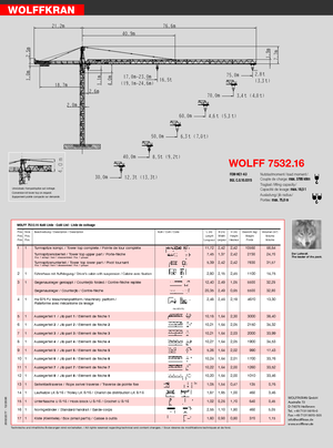 Grues à tour - tourneur supérieur Wolffkran 7532.16 cross