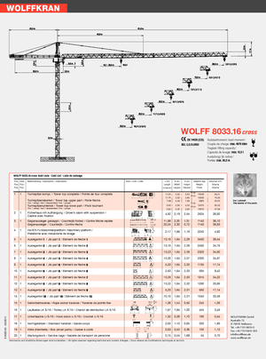 Grues à tour - tourneur supérieur Wolffkran 8033.16 cross