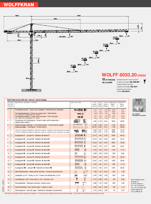 Grues à tour - tourneur supérieur Wolffkran 8033.20 cross