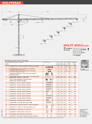 Grues à tour - tourneur supérieur Wolffkran 8033.8 cross