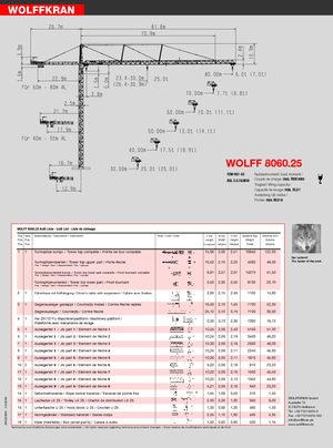 Grues à tour - tourneur supérieur Wolffkran 8060.25 cross