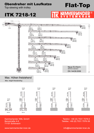 Grues à tour - tourneur supérieur ITK ITK 7218-12