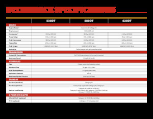 Tracteurs à chenilles Versatile 580DT