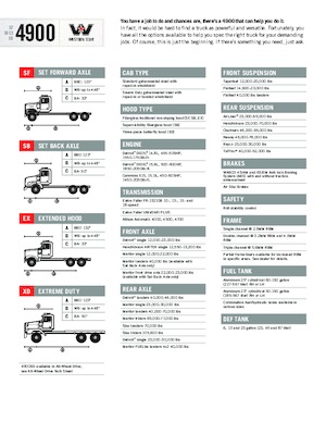 Tracteurs routiers Western Star 4900 SB 54