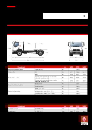 Tracteurs routiers Renault D 19 WIDE T4x2 320E6