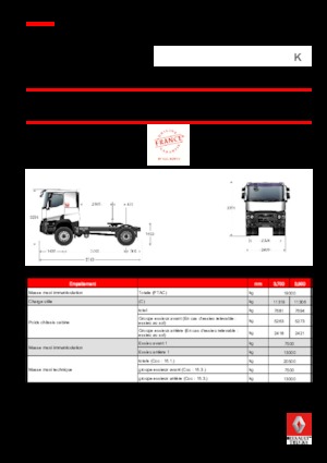 Tracteurs routiers Renault K 430.21 4X2 T HEAVY E6