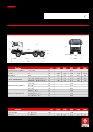 Tracteurs routiers Renault K 440.26 6X4 T MEDIUM E6