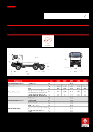 Tracteurs routiers Renault K 460.35 6X4 T HEAVY E6
