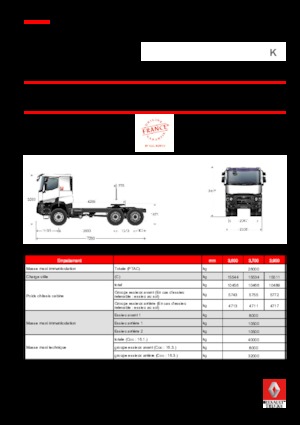 Tracteurs routiers Renault K 460.35 6X6 T HEAVY E6