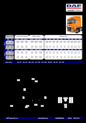 Tracteurs routiers DAF XF 440 FTP SC