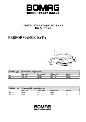 Rouleaux traînés Bomag BW 6