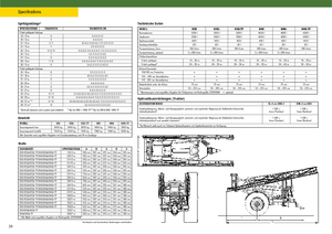 Pulverisateurs trainès John Deere 840 i