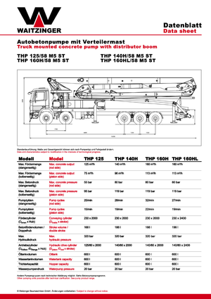 Pompes à béton montées sur camion Waitzinger THP 160 HL