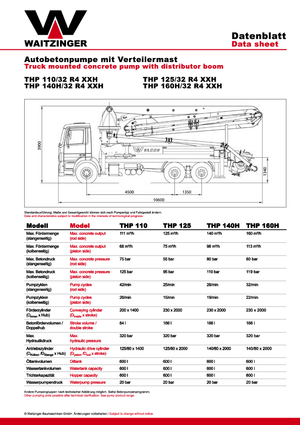 Pompes à béton montées sur camion Waitzinger THP 140 H