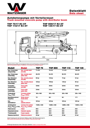 Pompes à béton montées sur camion Waitzinger THP 110