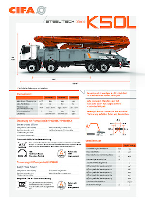 Pompes à béton montées sur camion CIFA K50L 