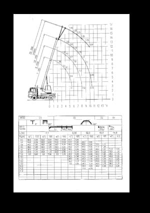 Grues télescopiques  monté sur camion CKD Mobilni Jeraby AD 10