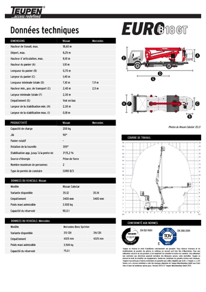 Nacelles télescopiques sur camion TEUPEN Euro B 18 GTW