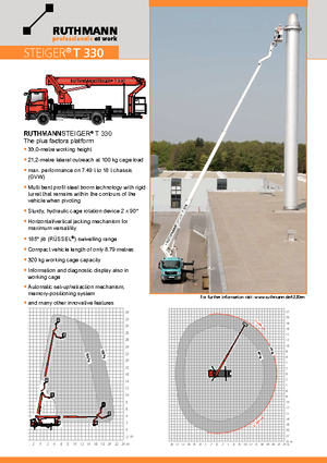 Nacelles télescopiques sur camion Ruthmann T 330