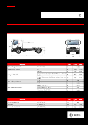 Tracteurs routiers Renault D 19 WIDE 4X2 T 460 E6