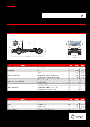 Tracteurs routiers Renault D 19 WIDE 4X2 T 460 E6