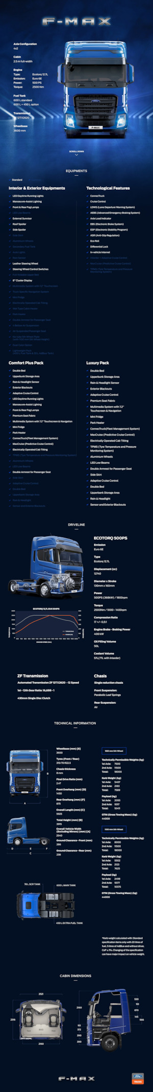 Tracteurs routiers Ford F-MAX