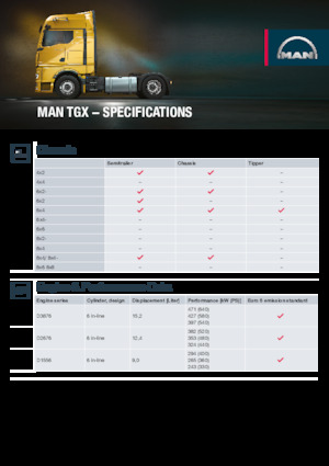 Tracteurs routiers MAN TGX 18.480