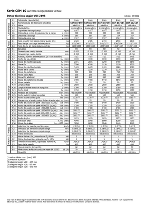 Préparateurs de commandes Icem CEM 10-544
