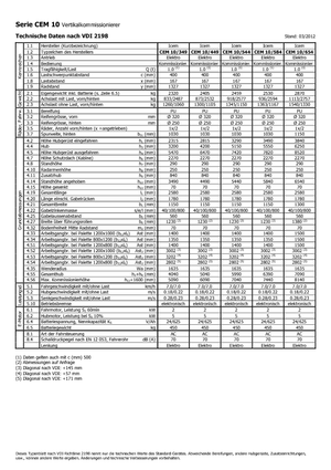 Préparateurs de commandes Icem CEM 10-544