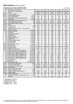 Préparateurs de commandes Icem CEM 10-544