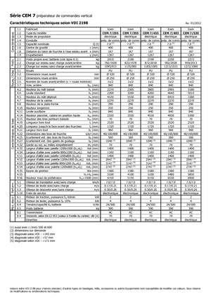 Préparateurs de commandes Icem CEM 7-530