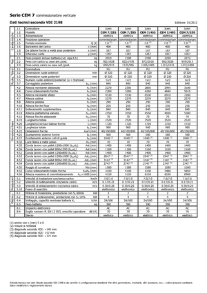 Préparateurs de commandes Icem CEM 7-455