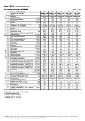 Préparateurs de commandes Icem CEM 7-530