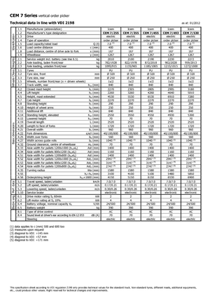 Préparateurs de commandes Icem CEM 7-530