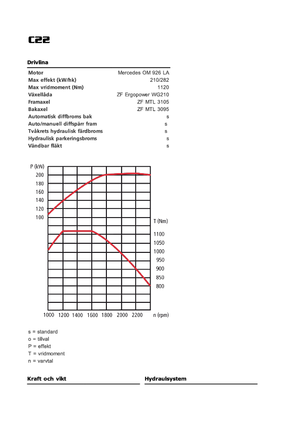 Compacteur de déchets Ljungby C 22