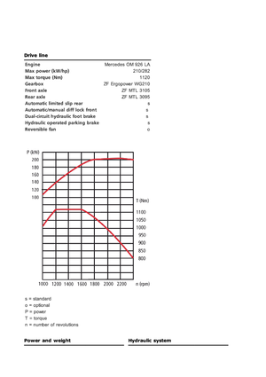 Compacteur de déchets Ljungby C 22