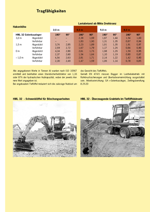 Excavatrice sur pneus Terex-Schaeff HML 32
