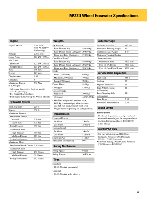 Excavatrice sur pneus Caterpillar M322D Mono